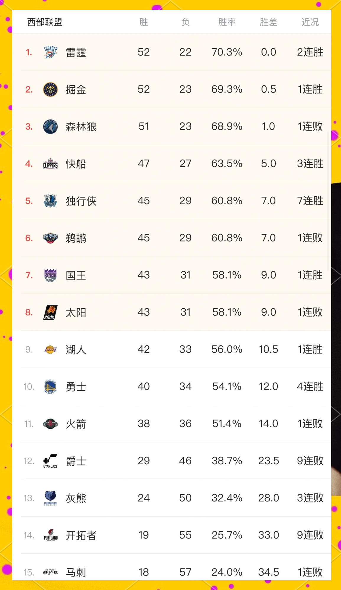 东契奇连续十五场比赛得分超过赛况扑朔迷离,FPX挑战极限!的简单介绍
